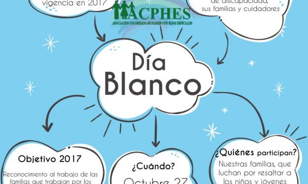 En infografía: ¿Sabes qué es el Día Blanco?